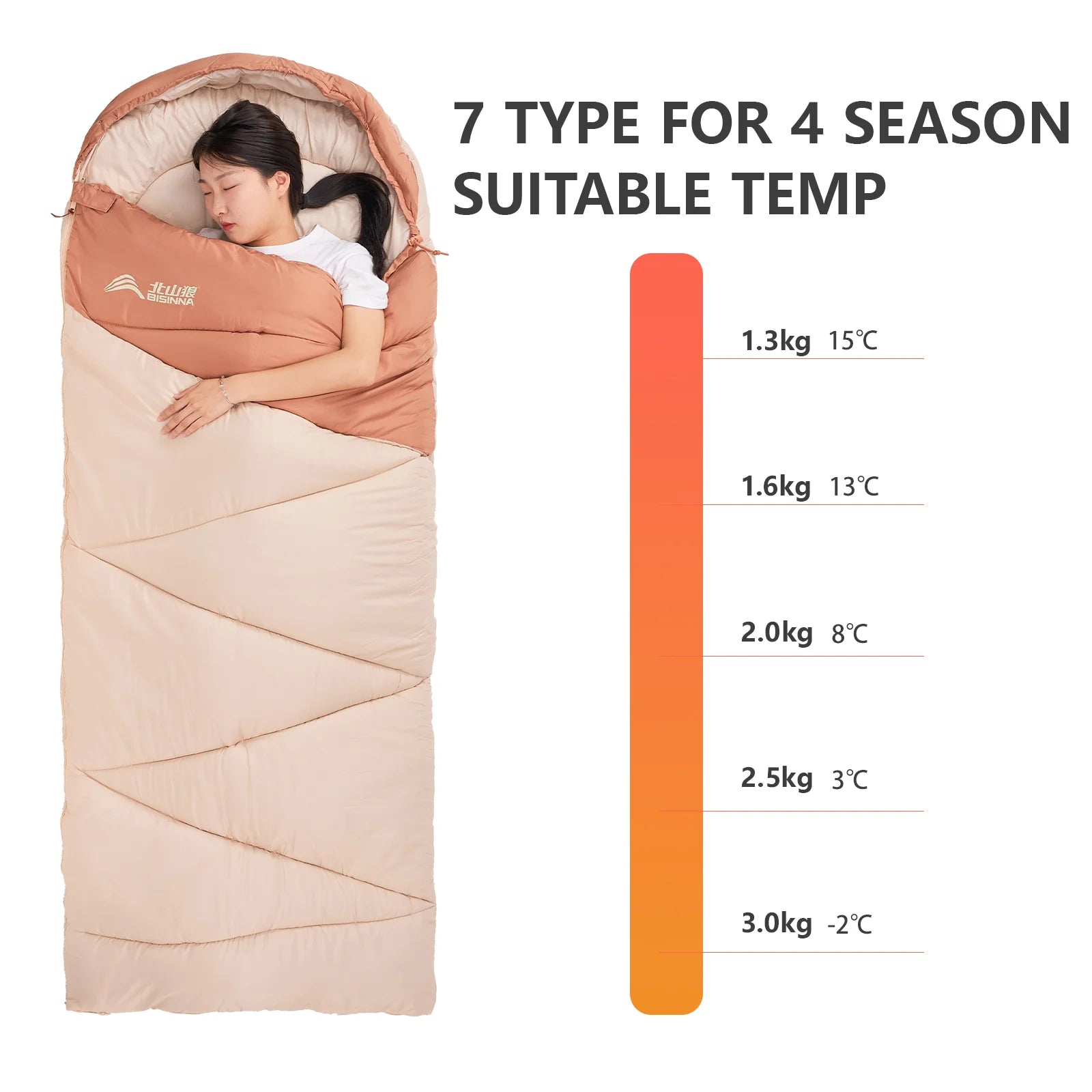 Sleeping bag with a person inside, showing temperature suitability chart on a white background