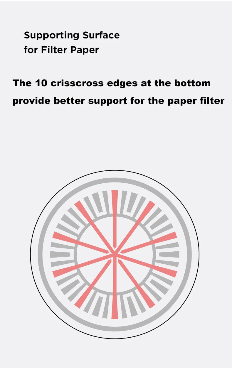 Timemore Crystal Eye B75 Dripper (PCTG)