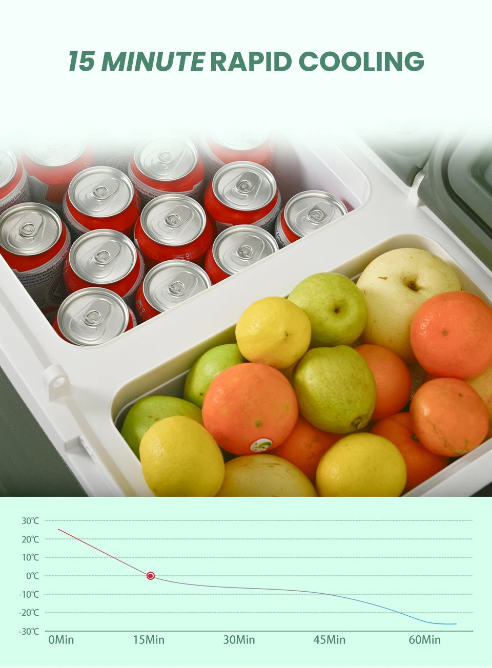 Alpicool NLS Series Dual-Zone Portable Refrigerator – 20L / 30L / 40L Options