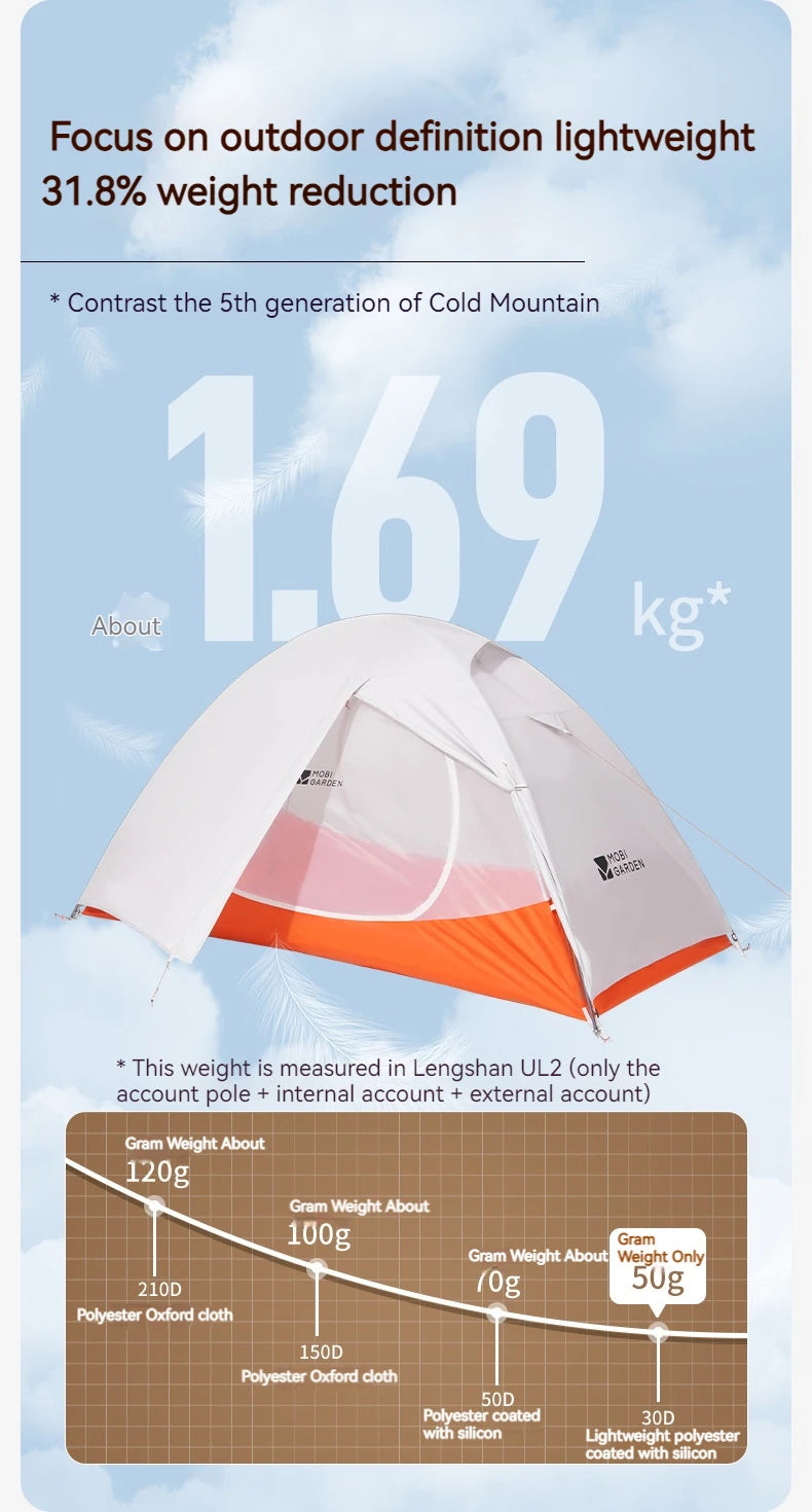 MOBI GARDEN Cold Mountain UL Tent Footprint & Waterproof Mat